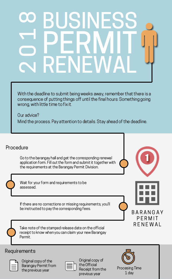 How To Renew Business Permit