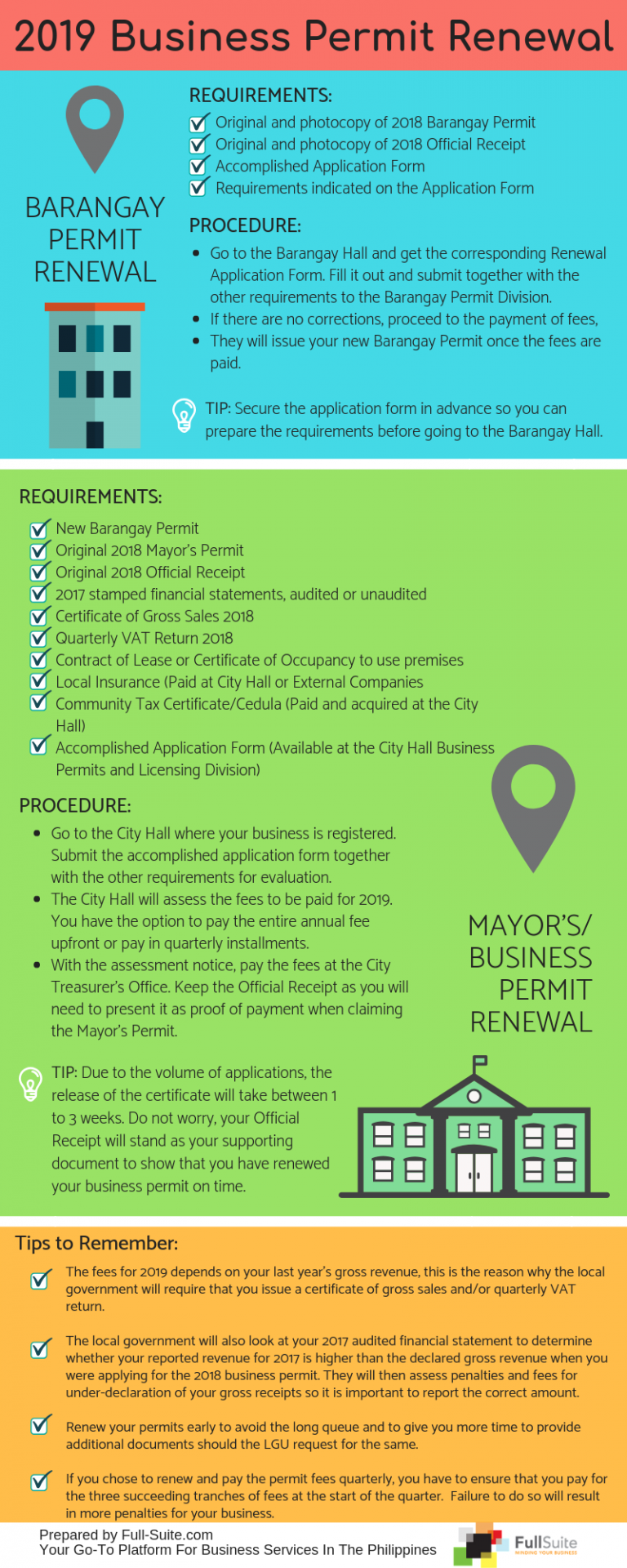 How to Renew Your Business Permit like a Pro FullSuite