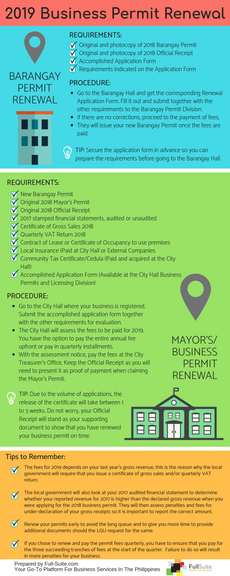 How To Renew Your Business Permit Like A Pro FullSuite